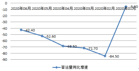 【原創(chuàng)研究】中國(guó)航空客運(yùn)行業(yè)分享