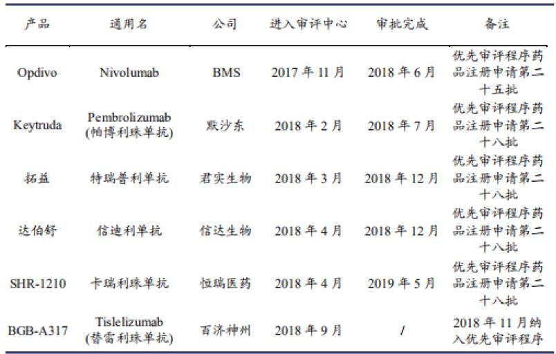 【原創(chuàng)研究】從藥物經(jīng)濟學看國內(nèi)醫(yī)藥投資