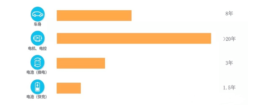 【原創(chuàng)研究】換電模式or充電模式 ——新能源汽車的“新基建”之爭(zhēng)
