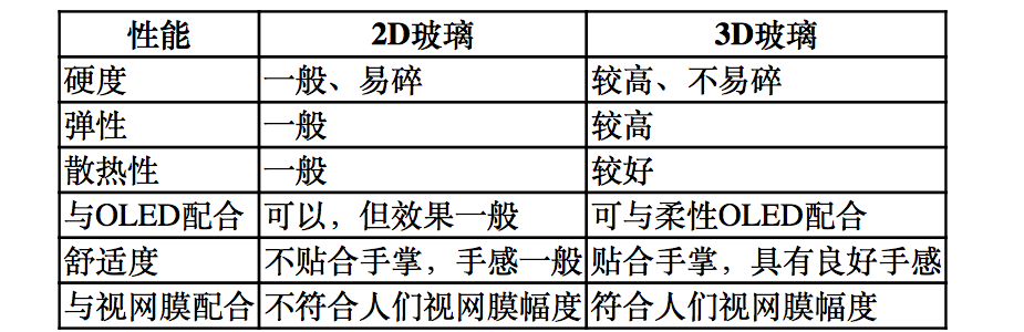 【原創研究】柔性電子趨勢下的觸摸屏產業發展分析（二）——觸控模組概述