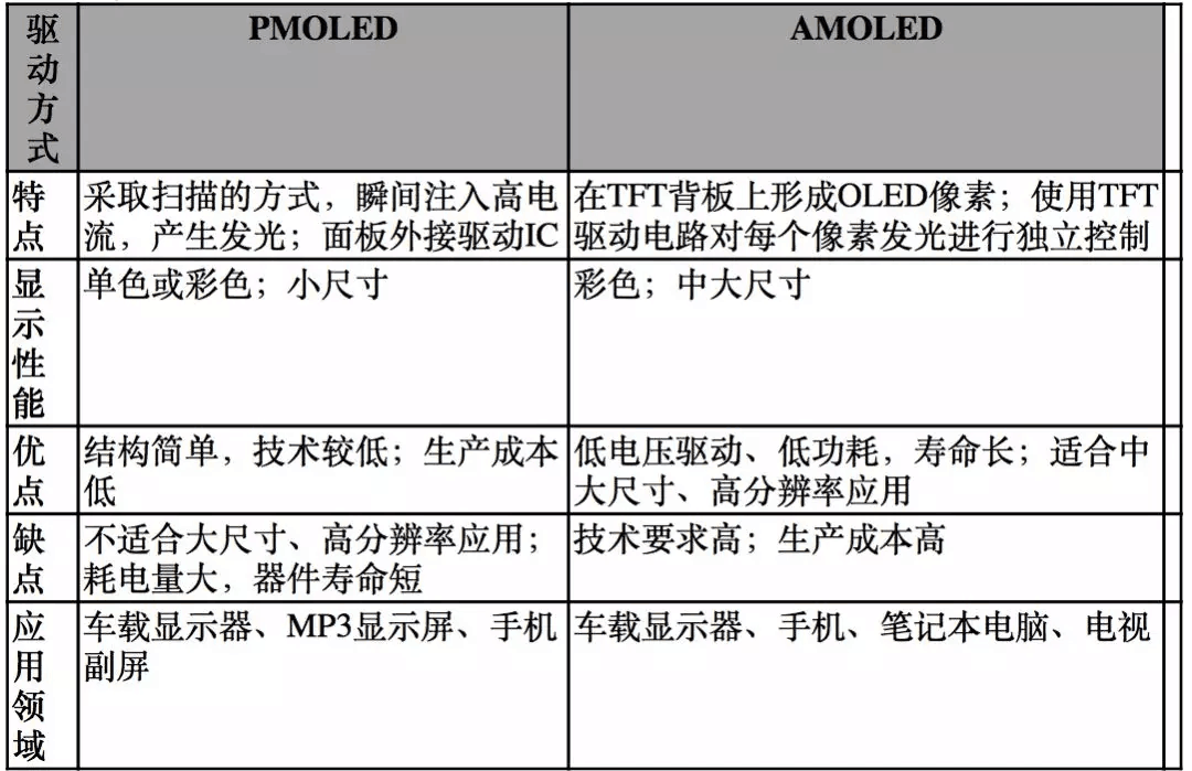 【原創研究】柔性電子趨勢下的觸摸屏產業發展分析（一）——電容觸摸屏及其顯示模組概述