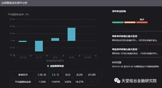 【原創(chuàng)研究】直覺在左、情緒在右,如何優(yōu)雅駕馭A股這頭“灰犀牛”?