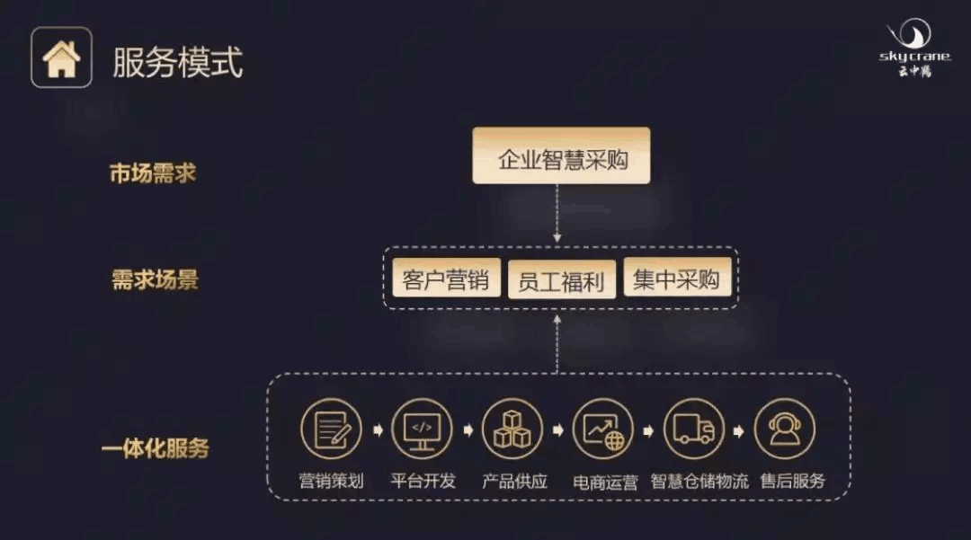 【合作伙伴】云中鶴榮膺“中國(guó)智慧零售模式創(chuàng)新獎(jiǎng)”