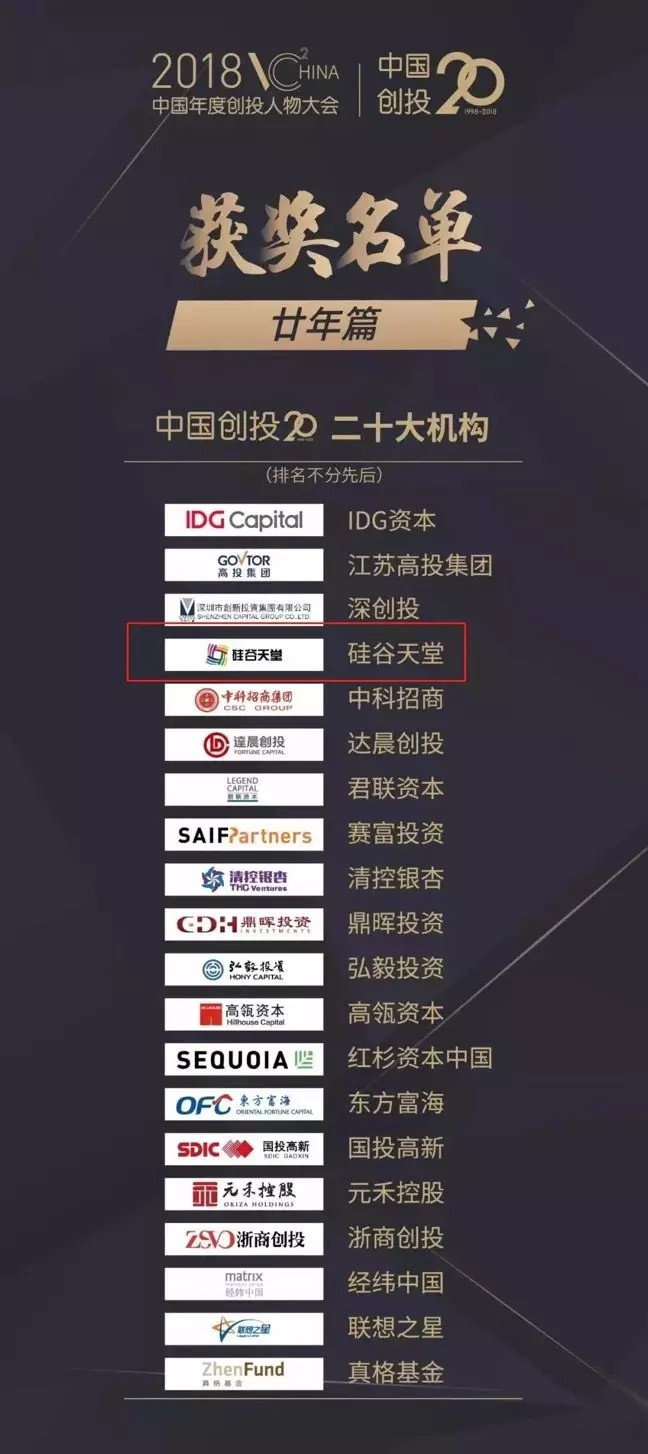 【動態新聞】硅谷天堂榮膺“中國創投20年二十大機構”大獎