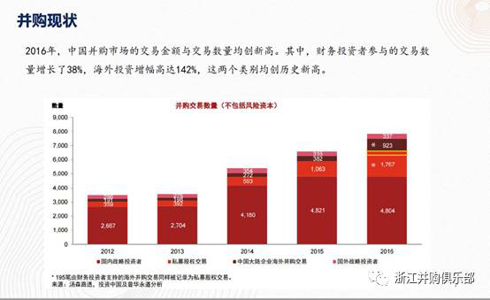 【精彩回顧】硅谷天堂總裁鮑鉞在“上市公司并購重組與經濟轉型升級”論壇上的講話 【精彩回顧】硅谷天堂總裁鮑鉞在“上市公司并購重組與經濟轉型升級”論壇上的講話